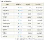 [fnRASSI]장마감, 코스닥 하락 종목(맥스로텍 -35.0% ↓)