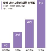 '스승들 검은 손'에 소름… "대학 권력형 성범죄 뿌리뽑자"