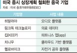 美 SEC까지 옥죄기… 中기업 미국행 줄줄이 철회 [해외주식 인싸이트]