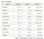 [fnRASSI]장마감, 코스닥 하락 종목(현대무벡스 -14.8% ↓)