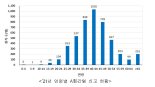 A형간염 확자 증가세, 질병청 "조개류 충분히 익혀 먹어야"