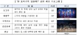 인천공항공사, 추석 전통문화 특별공연 진행