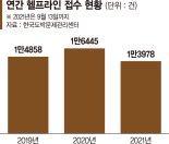 "부동산도 주식도 못해"… 꿈 잃은 청년들, 온라인도박에 푹