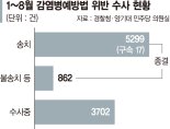 매달 1200건 위반… 자영업자 울린 '방역 불감증'