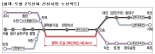 국가철도공단, 평택~오송 2복선화 건설사업 본격화