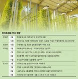 스마트팜 등 스타트업 투자… 미래사업 영토 넓힌다 [새 먹거리 찾는 식품업계]