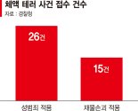 '체액테러'가 재물손괴?… "성범죄로 처벌 규정 바꿔야"