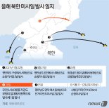 北 김여정 유화적 담화 3일 만에 미사일 발사.."도넘은 남측 길들이기"