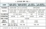 한국거래소, 탄소배출권선물 ETF 및 액티브 ETF 신규 상장