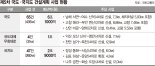 80분 걸리던 남해-여수, 해저터널 뚫어 10분 만에 간다 [국도·국지도 건설계획 수립]