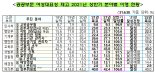 공무원 과장급·공기업 임원 여성비율…올해 목표치 조기달성