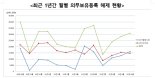 한국예탁결제원, 10월 중 의무보유등록 52개사 3.1억만주 해제