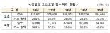 경찰, 고소·고발 처리절차 개선…"모든 건 접수 절차 진행"