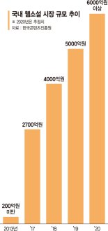 요즘 누가 웹소설 보냐고? 매출 100억 대박 난 웹소설 줄섰다 [Weekend 문화]