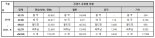 [국감] 국산 IP 콘텐츠 불법 유통, 중국이 1위