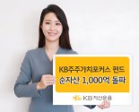 KB자산운용, ‘KB주주가치포커스펀드’ 순자산 1000억원 돌파