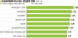 글로벌 메타버스 기업에 장투… 현금비중 높여 리스크 관리 [이런 펀드 어때요?] 