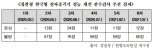 [국감 2021] 한국형 전자충격기 불량률 90%…"개선 없어"
