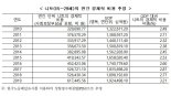 청년 22%는 직업도 의지도 없는 '니트족', 연간 손실 62조