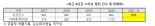 [1일IT템]금융기관 사칭 스미싱 문자 2.6배 증가