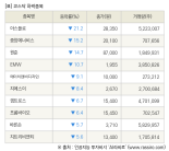 [fnRASSI]장마감, 코스닥 하락 종목(아스플로 -21.2% ↓)