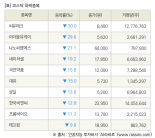 [fnRASSI]장마감, 코스닥 하락 종목(씨유테크 -30.0% ↓)