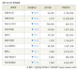 [fnRASSI]장마감, 코스닥 하락 종목(대원미디어 -28.9% ↓)