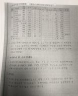 [단독]LH 산정 조성원가는 718만원… 성남의뜰 폭리 근거 드러났다 [대장동 조성원가 논란]