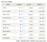 [fnRASSI]장마감, 코스닥 하락 종목(아이진 -21.9% ↓)