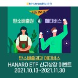 NH-Amundi자산운용, HANARO ETF 2종 신규상장 이벤트 연다