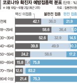 "접종자 자정까지 식당 이용"..당정 '백신 패스’ 도입 검토