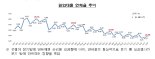 8월 국내은행 대출 연체율 0.01%p 상승