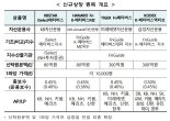 국내 첫 메타버스ETF 4종 일제히 상승...관련주도 강세