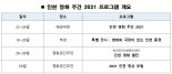 ‘인천 영화주간 2021’ 23일 개막