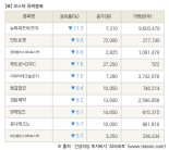 [fnRASSI]장마감, 코스닥 하락 종목(뉴파워프라즈마 -11.3% ↓)