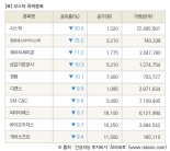 [fnRASSI]장마감, 코스닥 하락 종목(시스웍 -30.0% ↓)