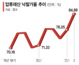 부동산 붐 타고 공매시장 덩달아 인기