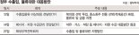 정부도 '물류대란' 긴급대응.. 27일 金총리 직접 대책논의 [산업계 덮친 물류대란]