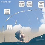 1.5t 실용위성 발사 능력 확보… 2031년까지 100개 쏜다 [우주강국 첫걸음 누리호 날았다]