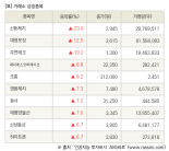 [fnRASSI]장마감, 거래소 상승 종목(신풍제지 23.0% ↑)