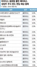 ‘저탄소·메타버스’ 성장테마 투자… 자산배분 통해 안정성 더해 [이런 펀드 어때요?]