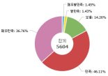 경기부동산포털, 하루 72만건 이용 ' 82.8% 만족'