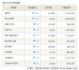 [fnRASSI]장마감, 코스닥 하락 종목(플리토 -28.5% ↓)