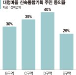 '신통기획 재개발' 강남서 나오나… 대청마을 '마지막 도전'