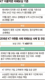 '인터넷 장애' 사과한 KT "보상안 신속히 마련할 것"