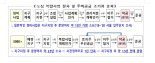 도심공공주택 복합사업 탄력...증산4구역 등 4곳 예정지구 지정