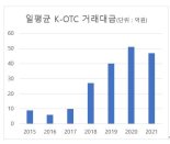 "묻지마투자 하지 마세요" 비상장 업체 정기보고서 나온다