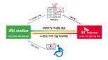 JTBC스튜디오-SKT, AI 영상 자막기술 공동 개발