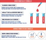 KMI한국의학연구소, 대장암·유방암·치매 조기진단 검사 도입