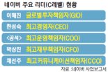 네이버 투톱 체제 무너지나… 한성숙 대표 커지는 교체설[네이버 리더십 개편]